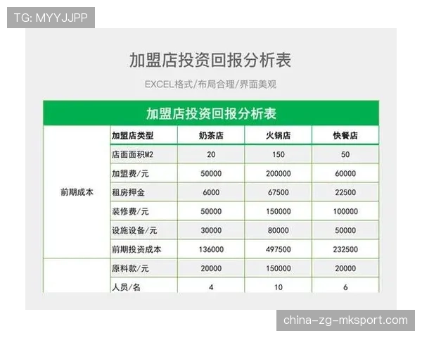 青训资金绩效评估：投资回报率测算模型应用，投资回报的评价指标